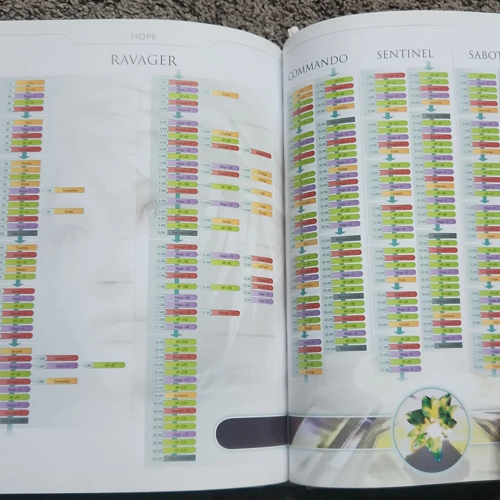 COPY - FINAL FANTASY strategy guide